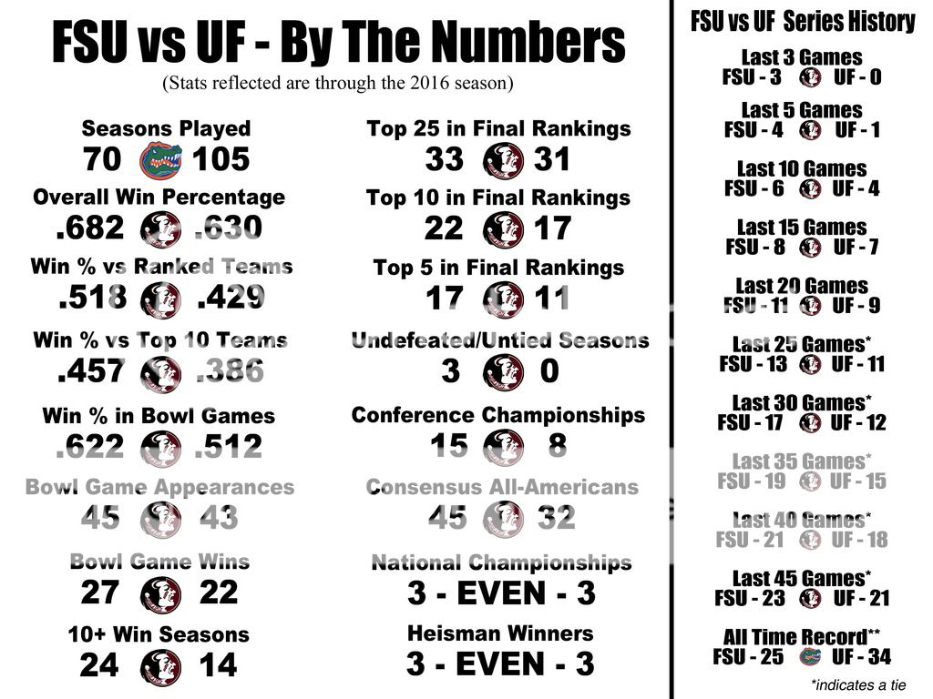 FSU%20vs%20UF%20Everything_zps9mrrkrtm.jpg