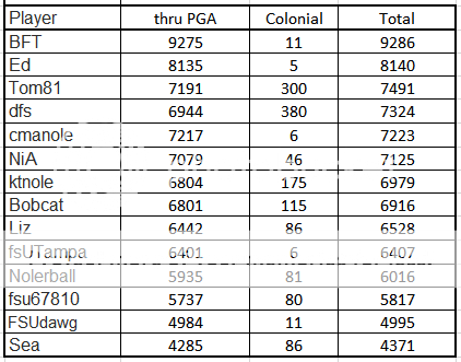 Leader%20thru%20Colonial%2019_zpsm9xckqqt.png