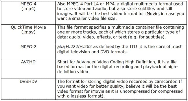 imovie-import-formats.jpg