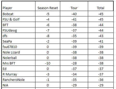 Tour-Championship.jpg