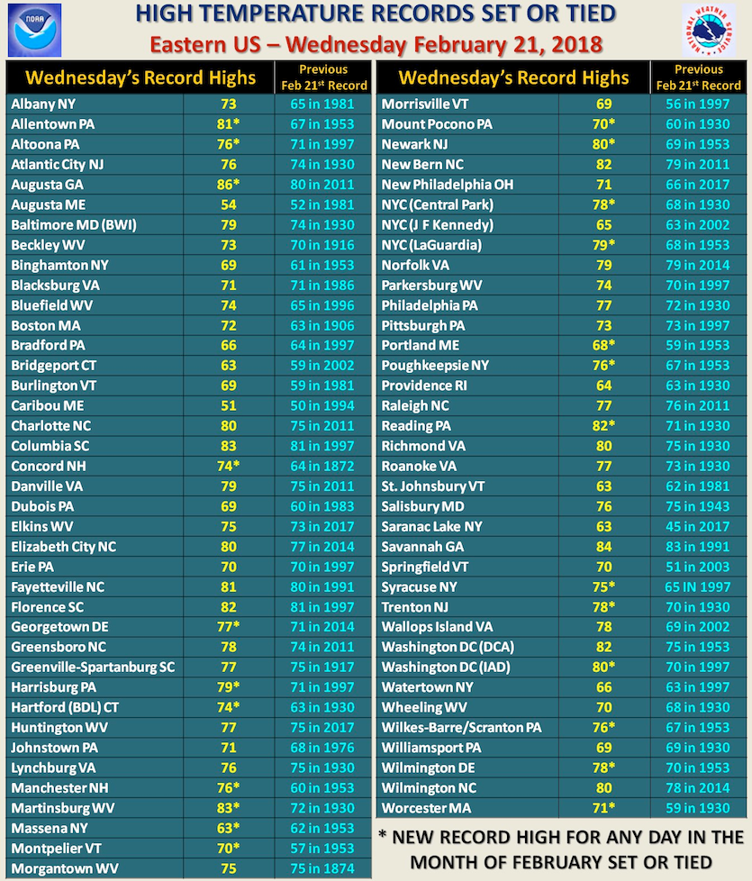 eastern-region-highs-835px.png