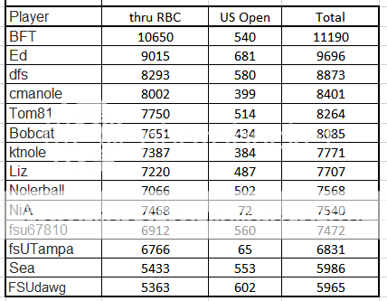 Leader%20thru%20US%20Open%2019_zpsf2wcqytz.png