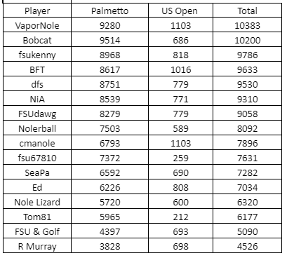 Leader-thru-US-Open-2021.png