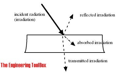 total_radiation.png