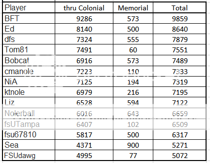 Leader%20thru%20Memorial%2019_zpsdbubjabl.png