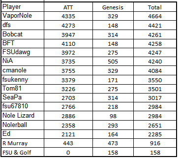 Leader-thru-WGC-W-2021.png