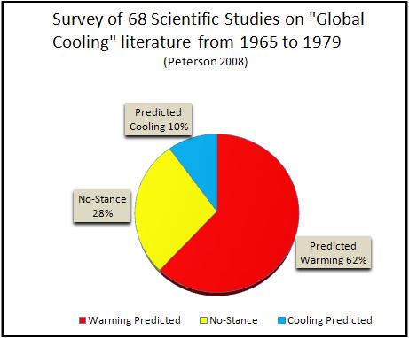 GlobalCooling.JPG