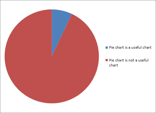 Piechart.png