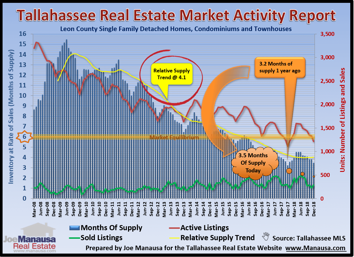 Housing_Market_Activity.PNG