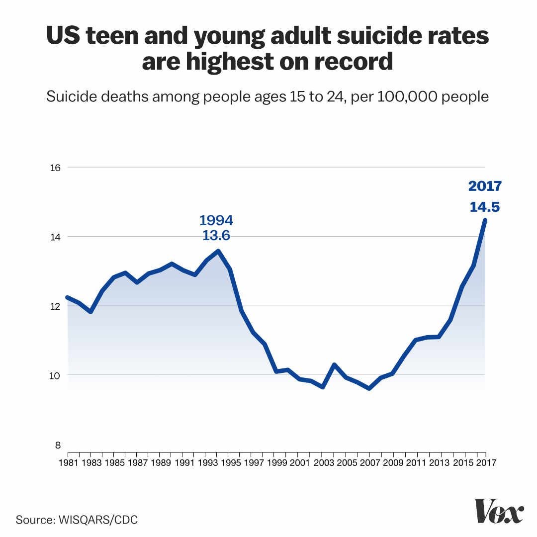 US_teen_suicide.jpg