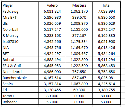 masters-with-decimals.png