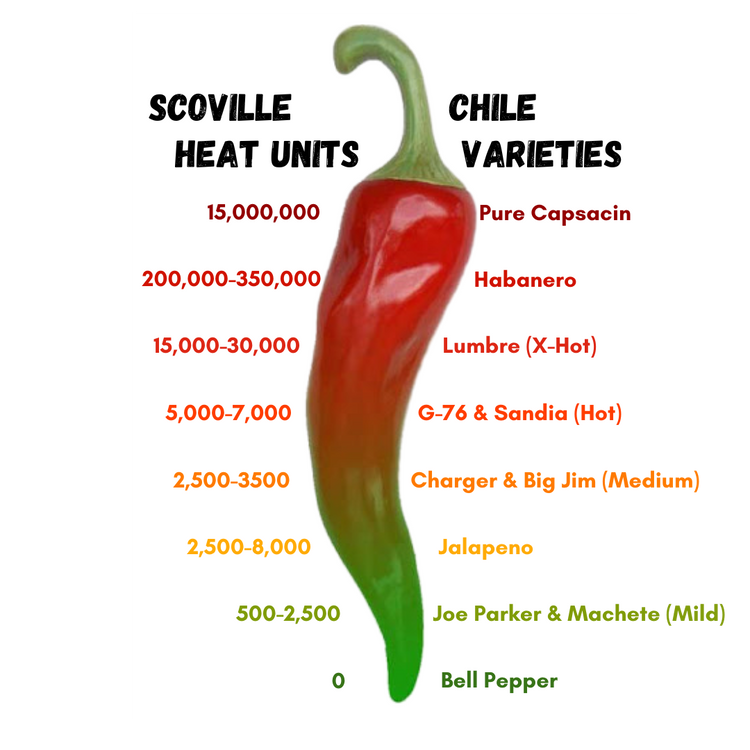 Scoville-Scale.png